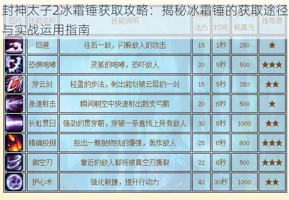 封神太子2冰霜锤获取攻略：揭秘冰霜锤的获取途径与实战运用指南