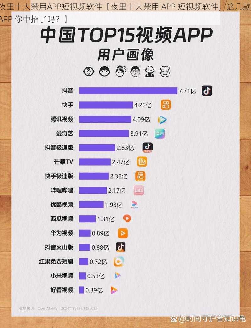 夜里十大禁用APP短视频软件【夜里十大禁用 APP 短视频软件，这几款 APP 你中招了吗？】