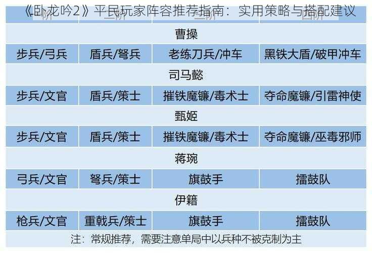 《卧龙吟2》平民玩家阵容推荐指南：实用策略与搭配建议