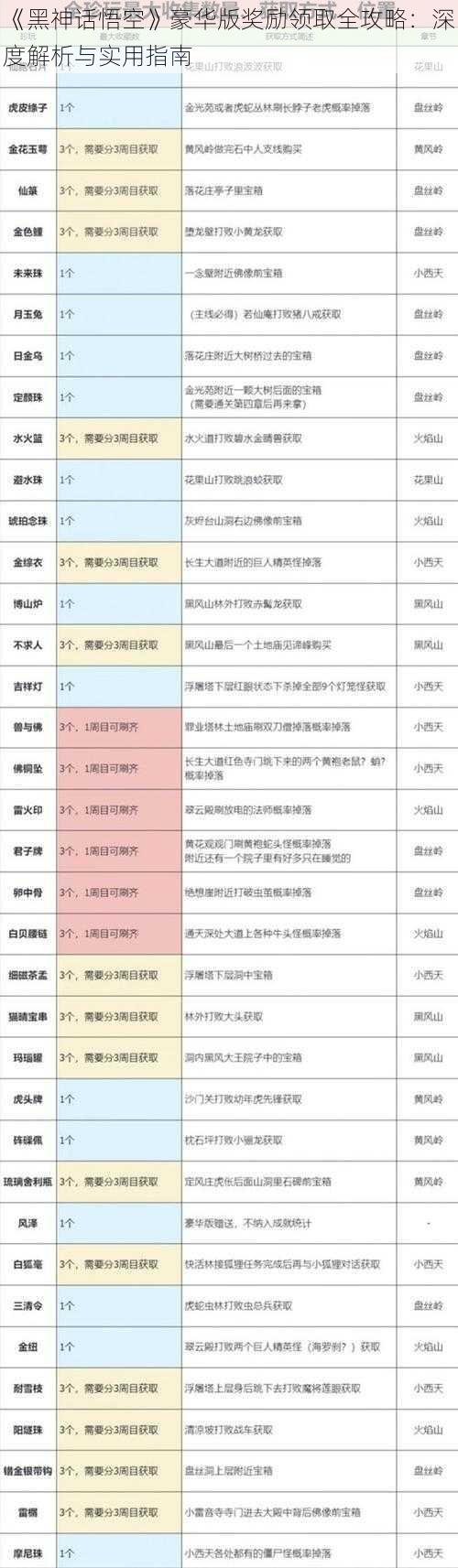 《黑神话悟空》豪华版奖励领取全攻略：深度解析与实用指南