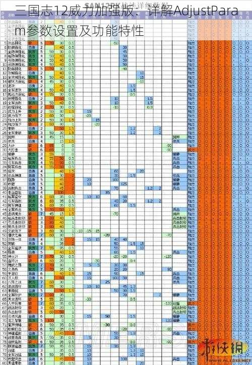 三国志12威力加强版：详解AdjustParam参数设置及功能特性