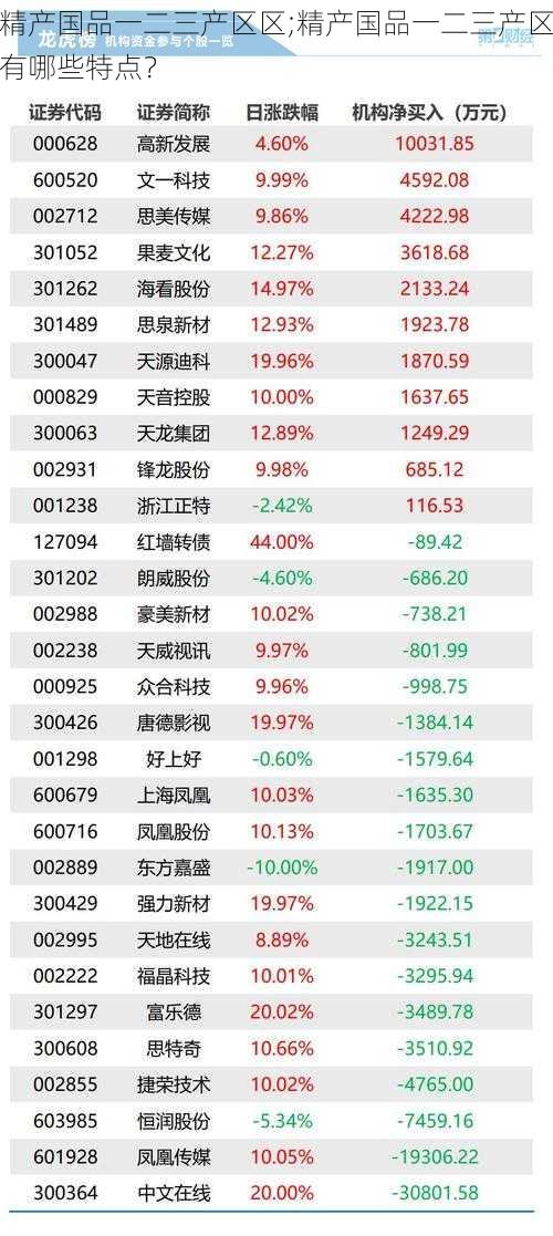 精产国品一二三产区区;精产国品一二三产区有哪些特点？