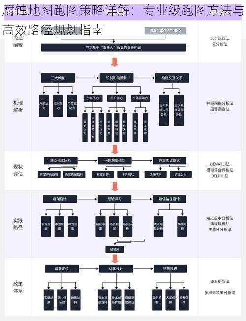 腐蚀地图跑图策略详解：专业级跑图方法与高效路径规划指南