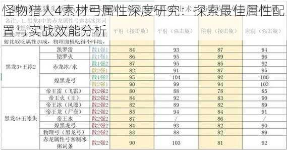 怪物猎人4素材弓属性深度研究：探索最佳属性配置与实战效能分析