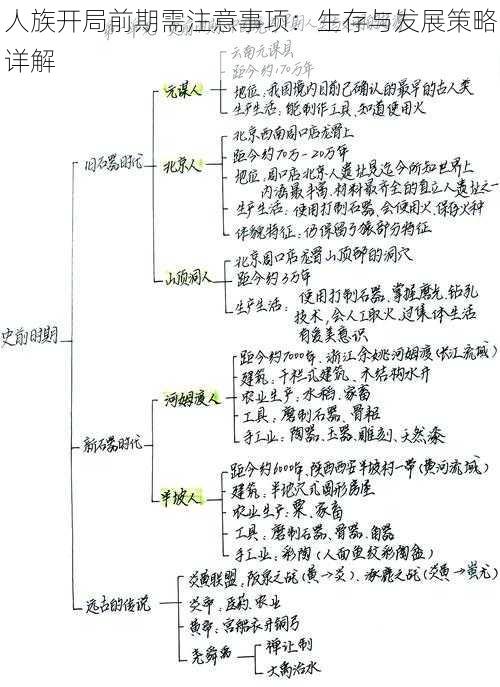 人族开局前期需注意事项：生存与发展策略详解