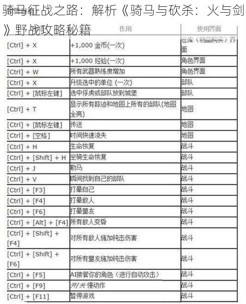 骑马征战之路：解析《骑马与砍杀：火与剑》野战攻略秘籍