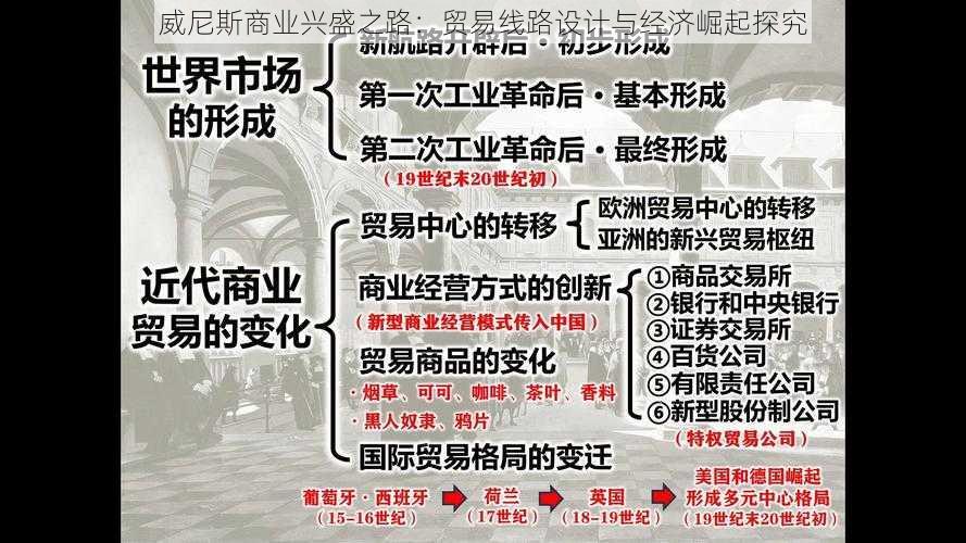 威尼斯商业兴盛之路：贸易线路设计与经济崛起探究