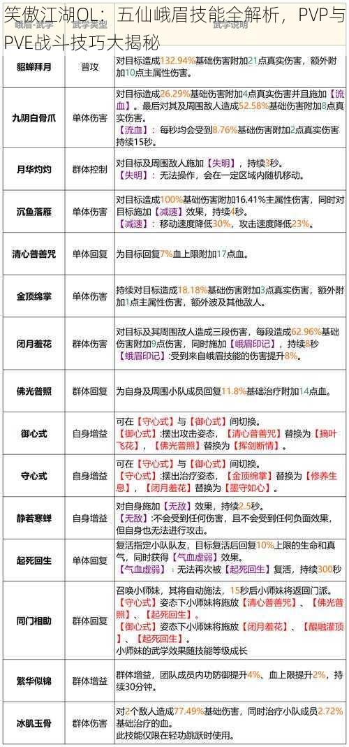 笑傲江湖OL：五仙峨眉技能全解析，PVP与PVE战斗技巧大揭秘