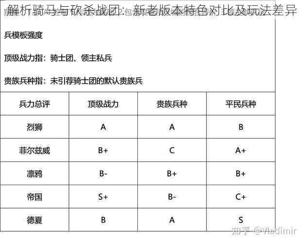 解析骑马与砍杀战团：新老版本特色对比及玩法差异