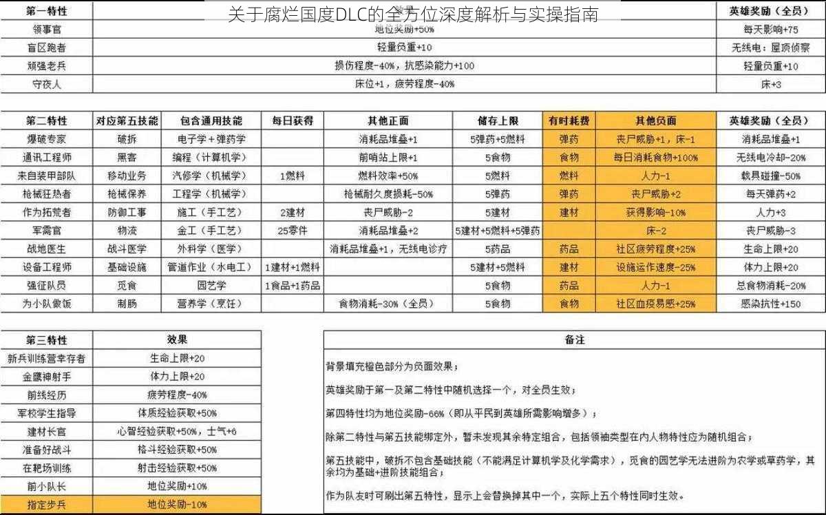 关于腐烂国度DLC的全方位深度解析与实操指南