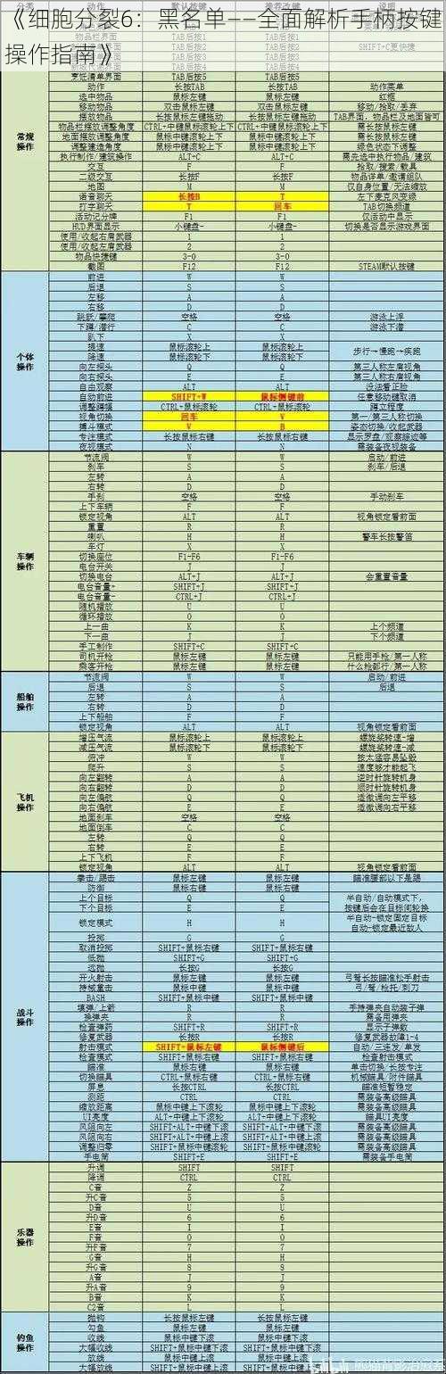 《细胞分裂6：黑名单——全面解析手柄按键操作指南》