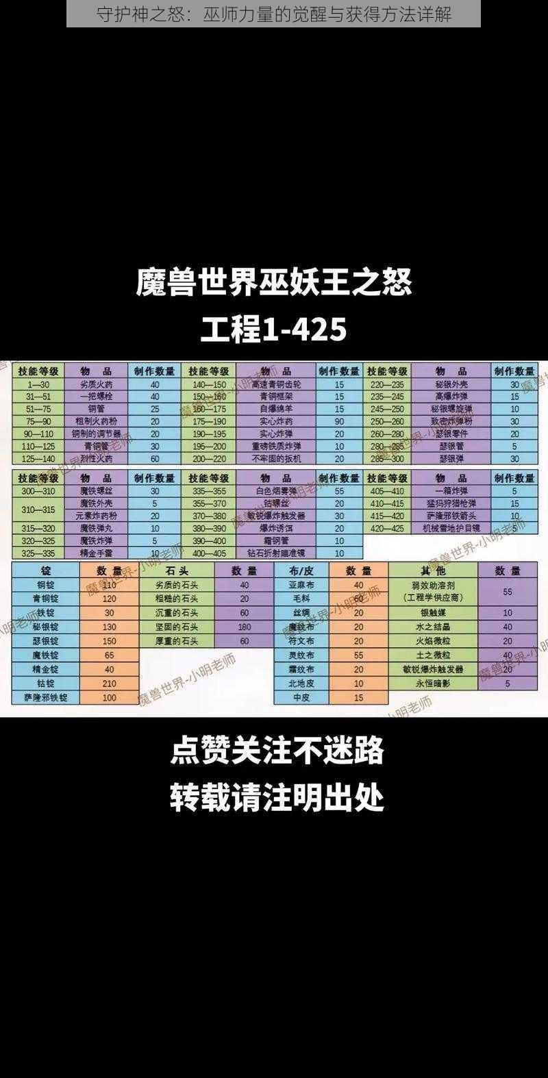 守护神之怒：巫师力量的觉醒与获得方法详解