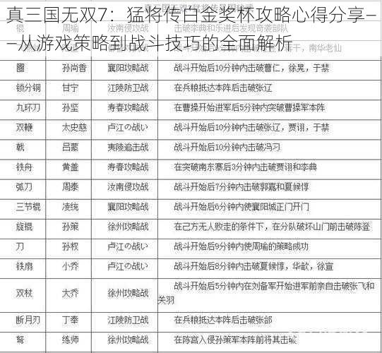 真三国无双7：猛将传白金奖杯攻略心得分享——从游戏策略到战斗技巧的全面解析