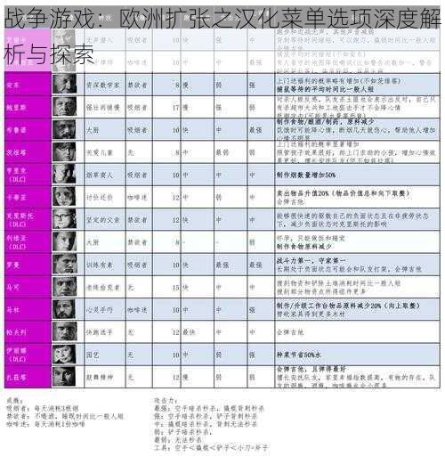 战争游戏：欧洲扩张之汉化菜单选项深度解析与探索