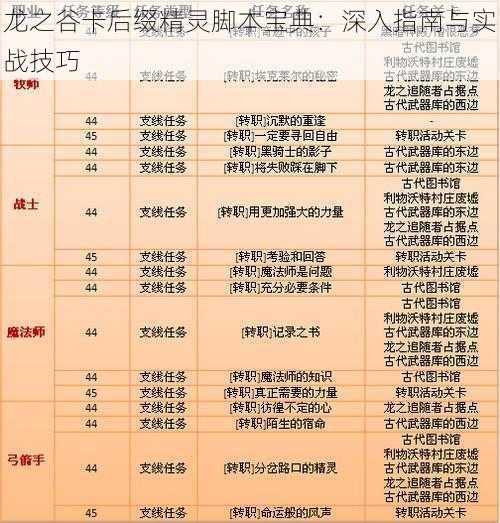 龙之谷卡后缀精灵脚本宝典：深入指南与实战技巧