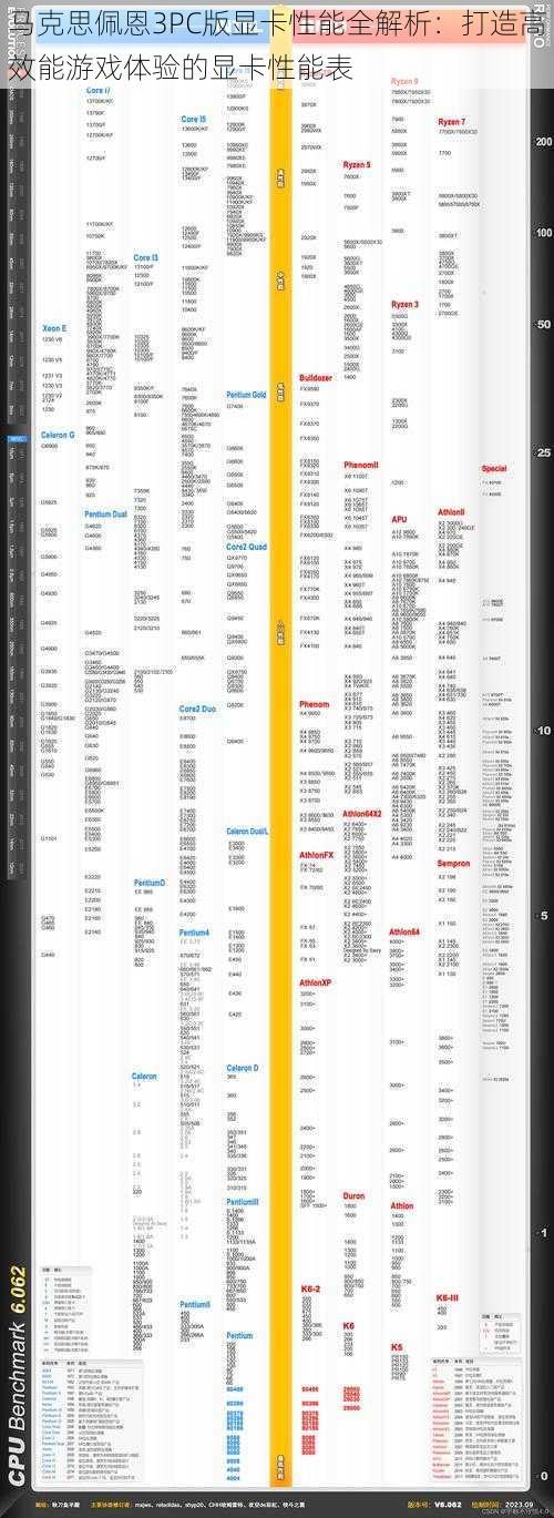 马克思佩恩3PC版显卡性能全解析：打造高效能游戏体验的显卡性能表