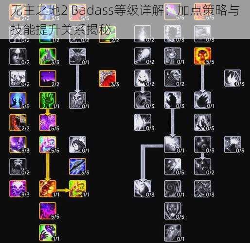 无主之地2 Badass等级详解：加点策略与技能提升关系揭秘