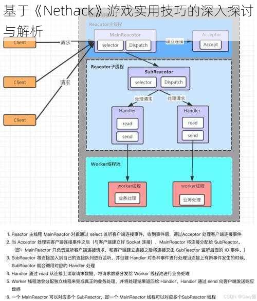 基于《Nethack》游戏实用技巧的深入探讨与解析