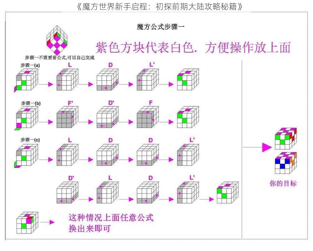 《魔方世界新手启程：初探前期大陆攻略秘籍》