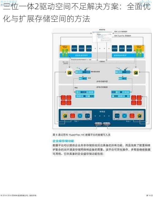 三位一体2驱动空间不足解决方案：全面优化与扩展存储空间的方法