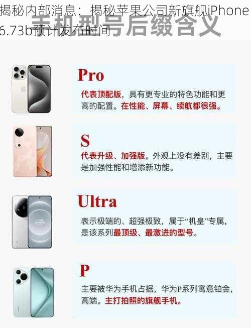 揭秘内部消息：揭秘苹果公司新旗舰iPhone 6.73b预计发布时间