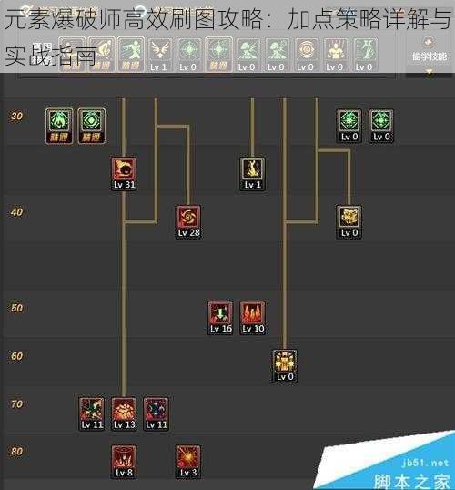 元素爆破师高效刷图攻略：加点策略详解与实战指南