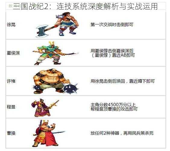 三国战纪2：连技系统深度解析与实战运用