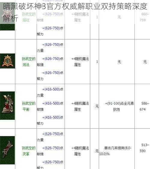 暗黑破坏神3官方权威解职业双持策略深度解析