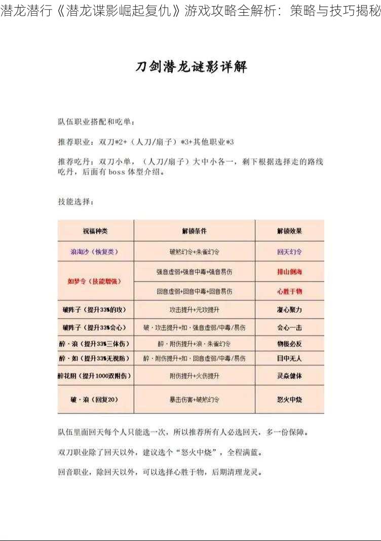 潜龙潜行《潜龙谍影崛起复仇》游戏攻略全解析：策略与技巧揭秘