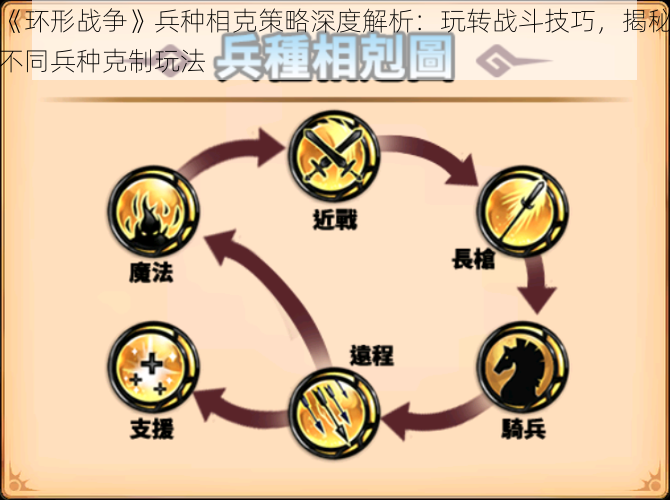 《环形战争》兵种相克策略深度解析：玩转战斗技巧，揭秘不同兵种克制玩法