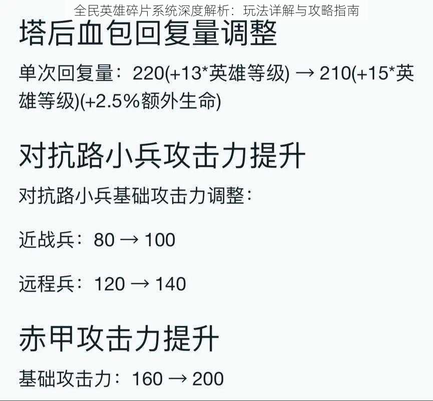 全民英雄碎片系统深度解析：玩法详解与攻略指南