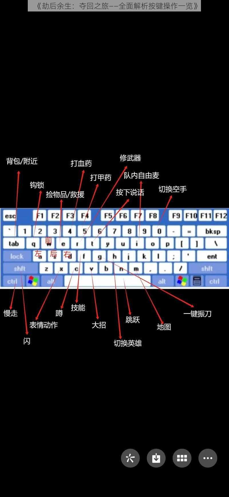 《劫后余生：夺回之旅——全面解析按键操作一览》