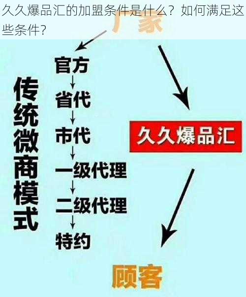 久久爆品汇的加盟条件是什么？如何满足这些条件？