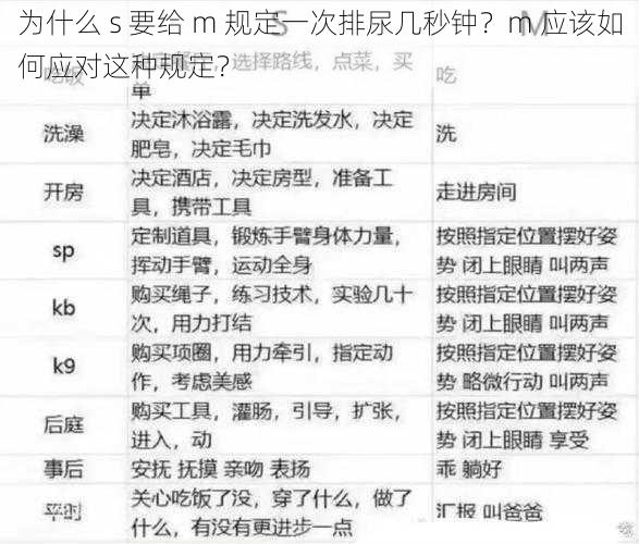 为什么 s 要给 m 规定一次排尿几秒钟？m 应该如何应对这种规定？