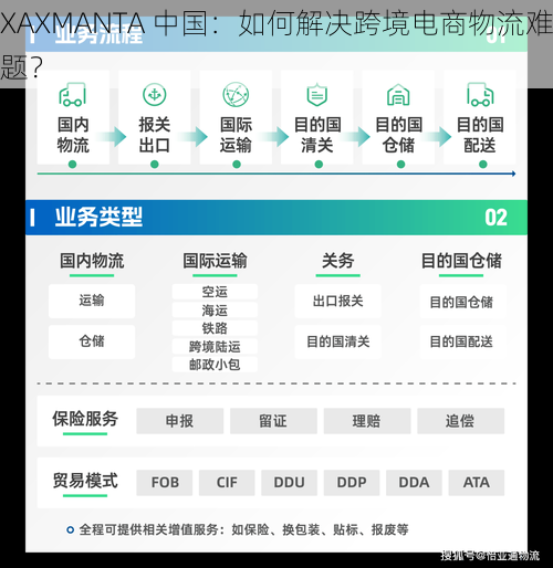 XAXMANTA 中国：如何解决跨境电商物流难题？