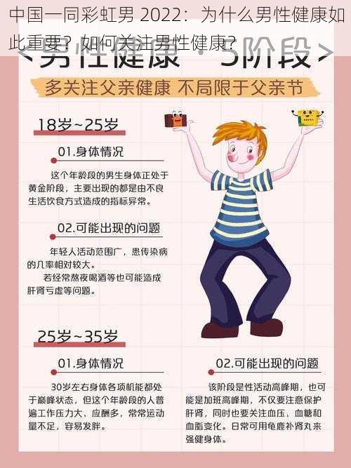 中国一同彩虹男 2022：为什么男性健康如此重要？如何关注男性健康？