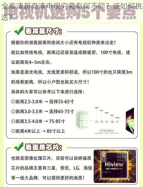 全高清超高清电视究竟有何不同？该如何挑选？