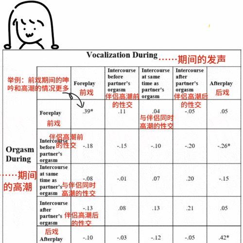 男女嘿咻时为什么会发出声音？这些声音从何而来？