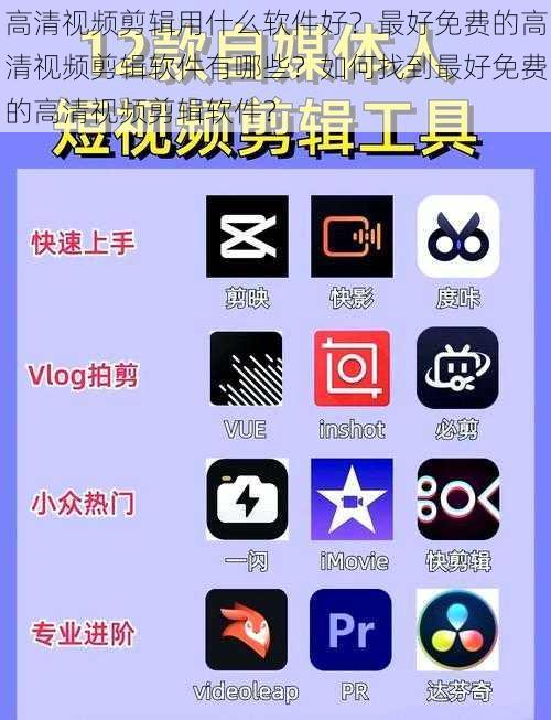 高清视频剪辑用什么软件好？最好免费的高清视频剪辑软件有哪些？如何找到最好免费的高清视频剪辑软件？