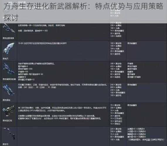 方舟生存进化新武器解析：特点优势与应用策略探讨