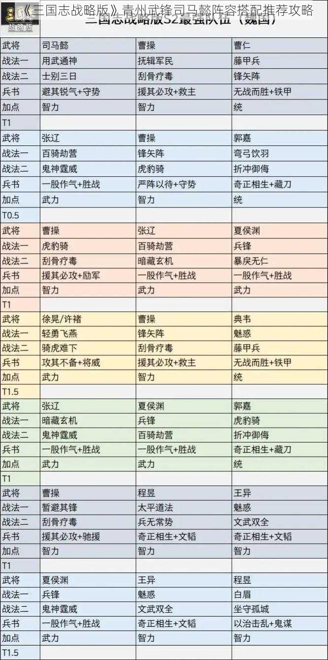 《三国志战略版》青州武锋司马懿阵容搭配推荐攻略