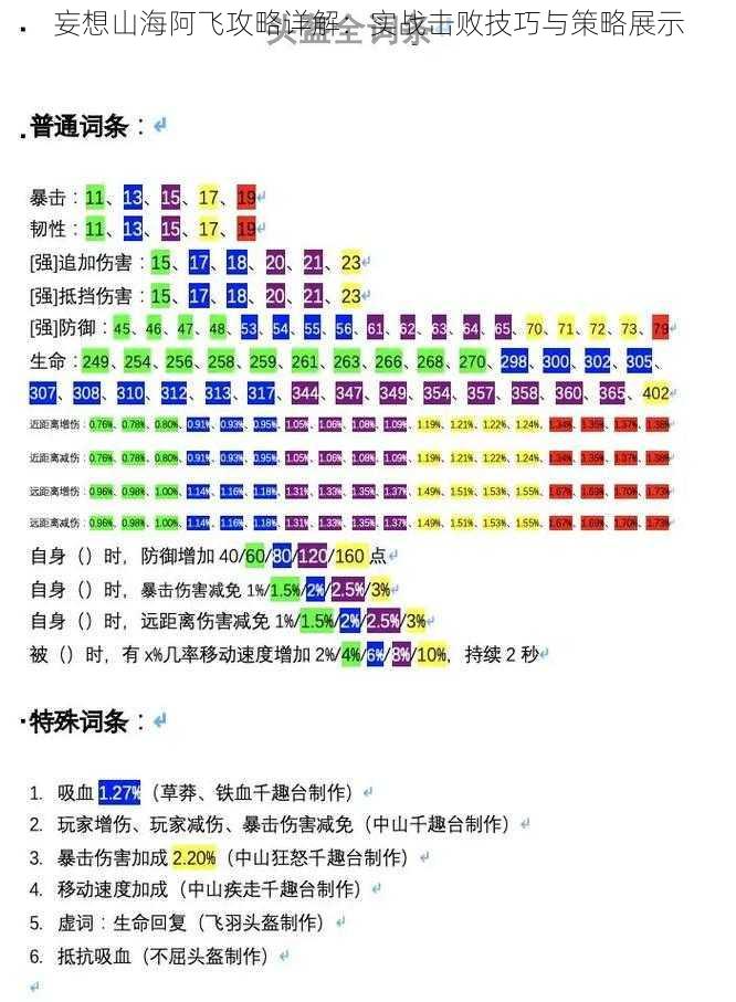 妄想山海阿飞攻略详解：实战击败技巧与策略展示