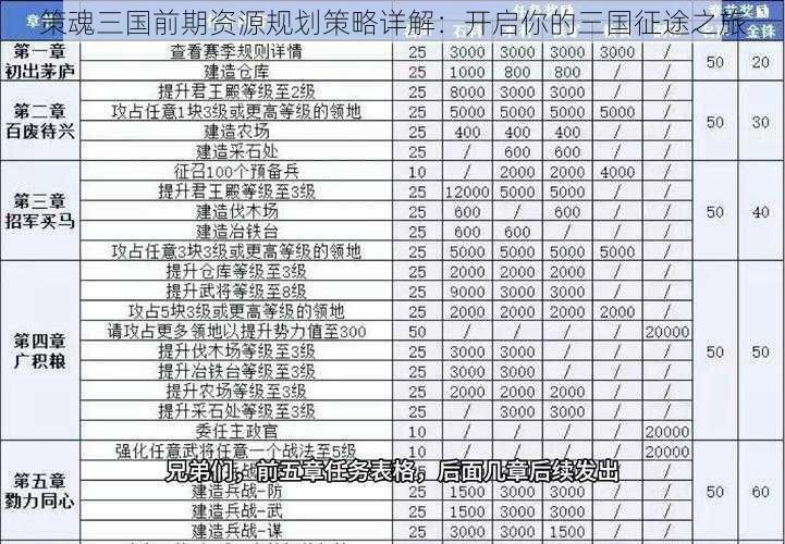 策魂三国前期资源规划策略详解：开启你的三国征途之旅