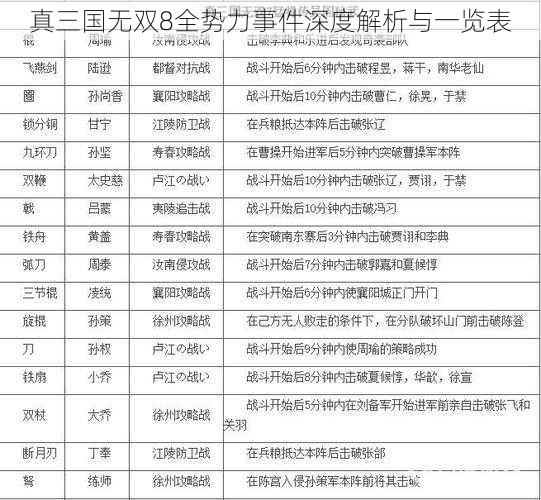 真三国无双8全势力事件深度解析与一览表