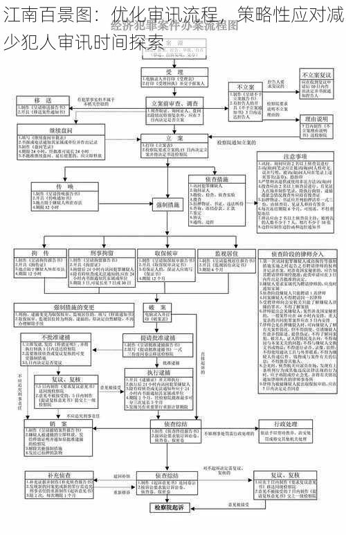 江南百景图：优化审讯流程，策略性应对减少犯人审讯时间探索