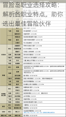 冒险岛职业选择攻略：解析各职业特点，助你选出最佳冒险伙伴