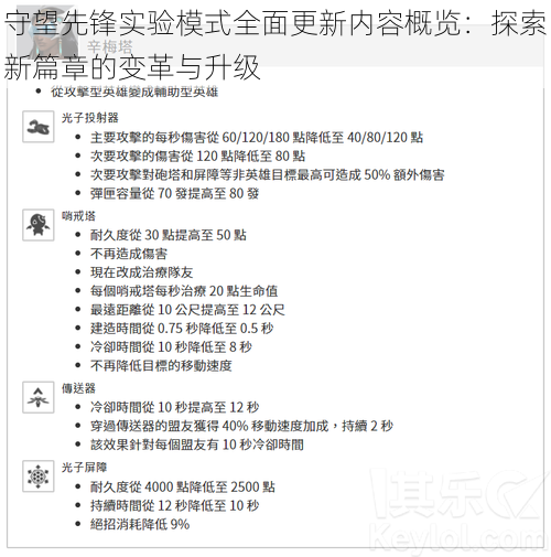 守望先锋实验模式全面更新内容概览：探索新篇章的变革与升级