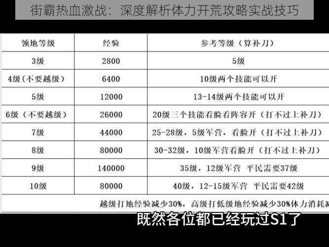 街霸热血激战：深度解析体力开荒攻略实战技巧