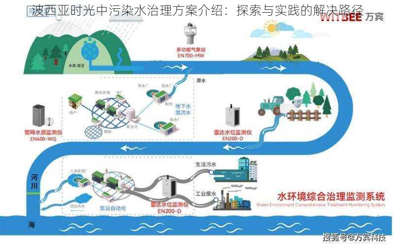 波西亚时光中污染水治理方案介绍：探索与实践的解决路径